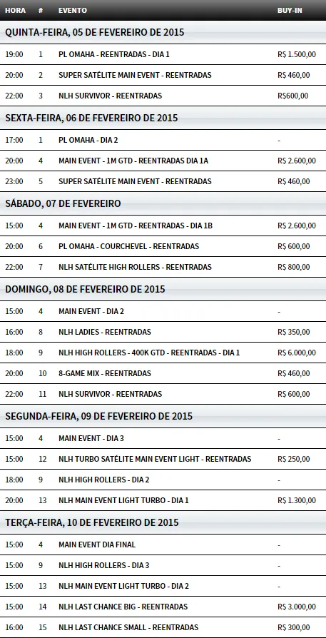Cronograma da Etapa 1 do BSOP10
