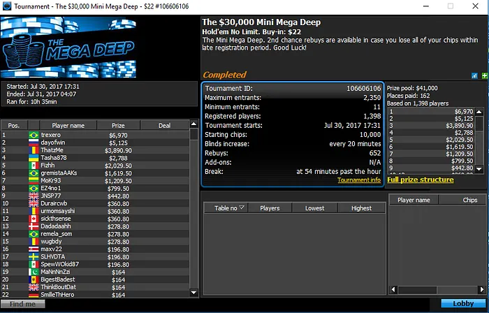 Gkamei09 e PheresAA Conquistam Main Event do ChampionChips do 888poker 102