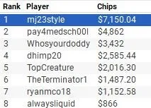 Event #8 Final Table