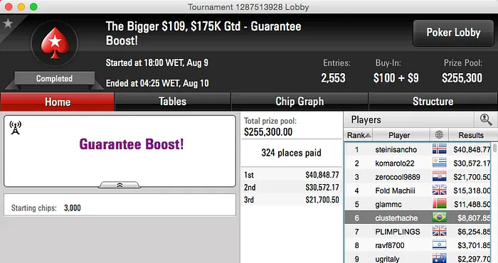 gahoibvthakn Crava The Bigger  & Muito mais 102