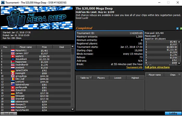 João "Naza114" Vieira Continua a Faturar nas Mesas Internacionais 101