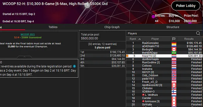 naza-wcoop pokerstars