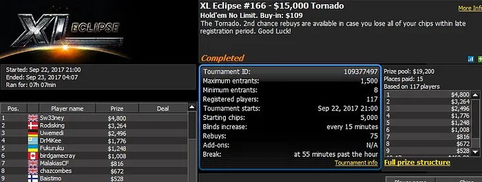 888poker XL Eclipse Day 13: 'kevkevvvv' Wins the ,000 Crocodile 102