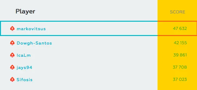 João Mathias e Dowgh-Santos Nomeados nos Online Poker Tournament Awards 2016 103