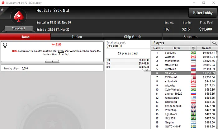 Quase ,000 para Rui Sousa nas Mesas de Poker Online Internacionais 106