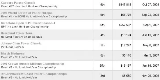 Full Tilt Poker Contratou Adam Junglen 101