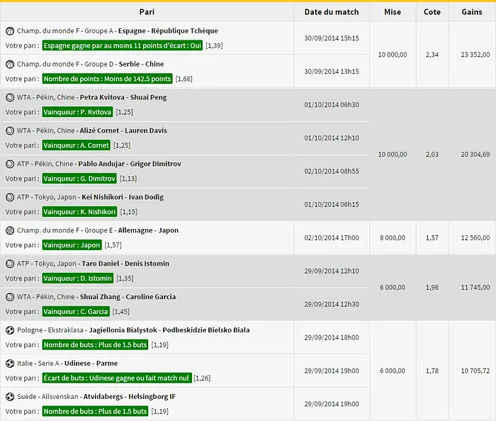 Les paris gagnants les plus fous sur Winamax 103