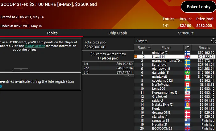 joao vieira prata scoop 2022