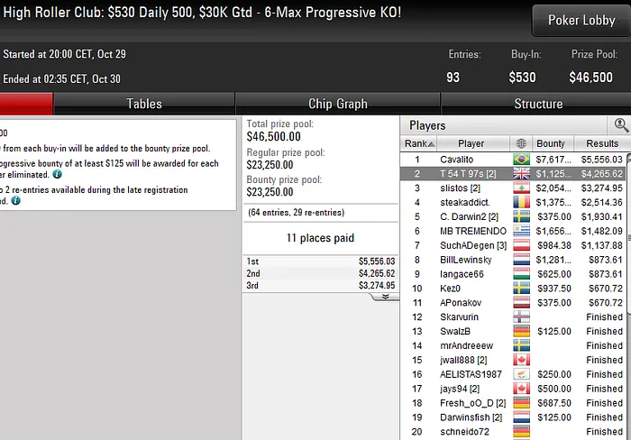 Lobby de poker da PokerStars