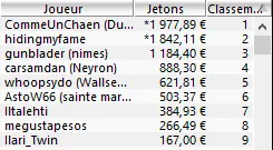 MTT Online : "MrMangoTango" remporte le Full KO 250€ et passe à plus de 50.000€ de gains 106