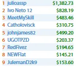 Rui "RuiNF" Ferreira Amealha Prémios na PokerStars e 888poker 103