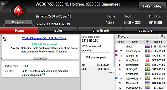 3 Brasileiros na FT do Evento #55, KinderOvo76 3º no #50 & Mais 101