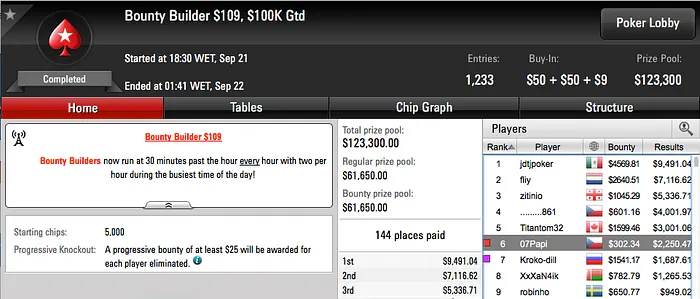 Tacuara Vence o Hot 2 e Big , Xungazz o Hot  & Mais 107