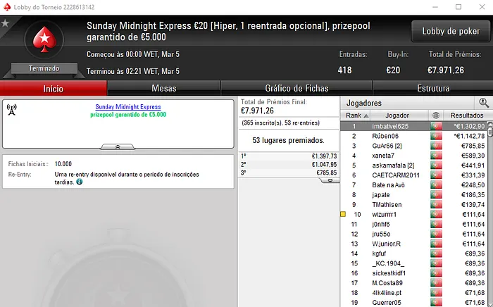 Kito98XT, flplopes, imbativel625 e TMathisen Vencem Torneios Regulares 103