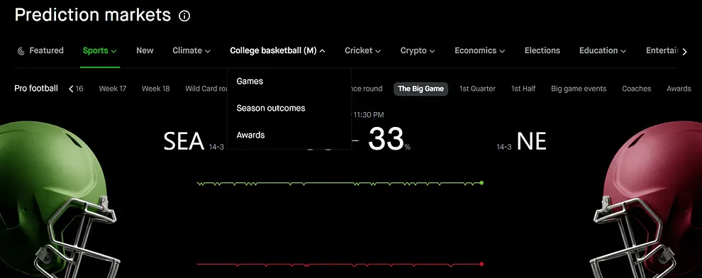 Screenshot of Robinhood prediction market