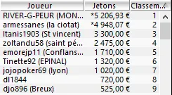 MTT Online : Deux 10.000€ GTD pour "Frankydu59", Overlay sur PokerStars 106