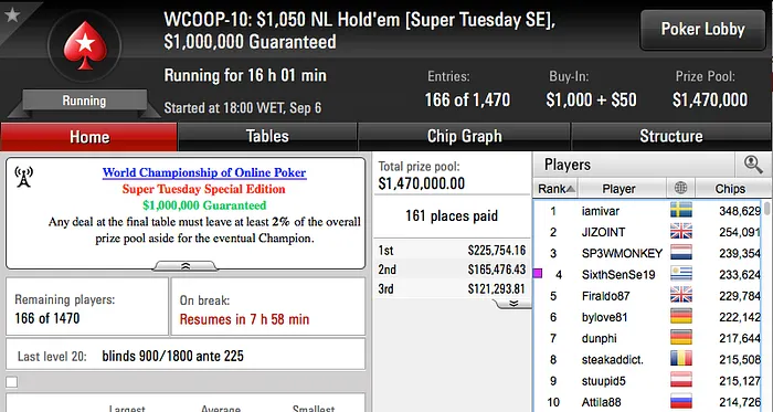 WCOOP '16: Julinho, RuiNF e Jorginho ITM no #3; RuiNF, Marques e Naza  no Dia 2 do #10 103