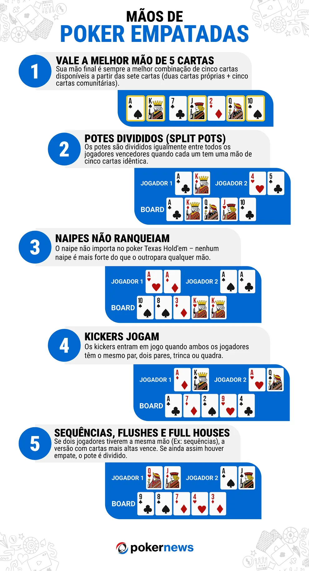 mãos de poker empatadas