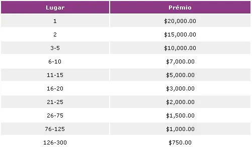 0,000 Race de Mesas Cash na ChiliPoker! 102