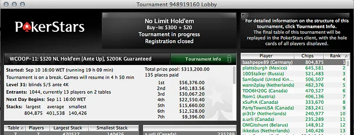WCOOP 2014: Michel Dattani Foi 97º no Evento #9 & Mais 103