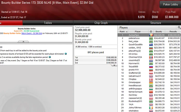 poker online pokerstars