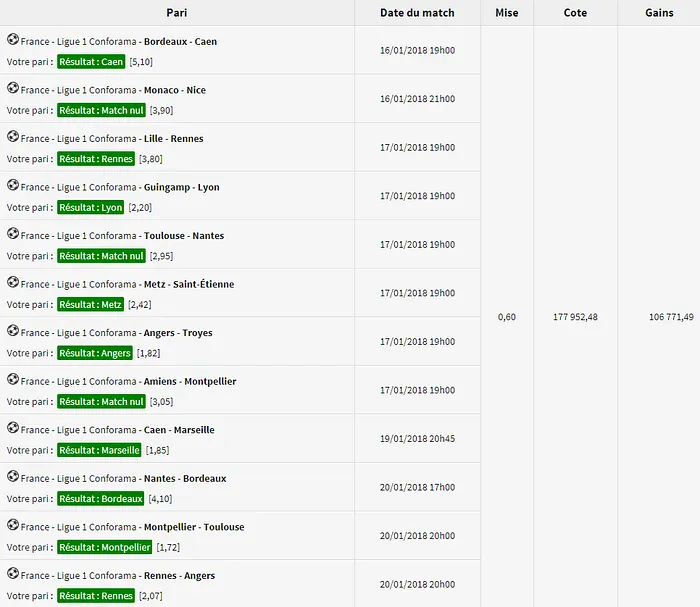 Paris Sportifs : Il transforme 60 cents en 106.771€ ! 101