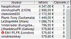 MTT Online : "Elky" dans le 6-Max 250€, "yellowhat" en PLO heads-up 104