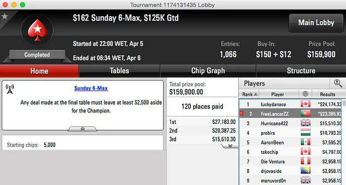 Zzzaaassss!! Vence Sunday 2nd Chance (k) & Mais 102