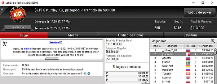 3 Mesas Finais para RuiNF e Mais ,000; João Ribeiro também Brilha 104