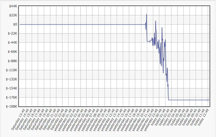 Isildur1 Regressa às Mesas com Perdas na Ordem dos 2.000 101