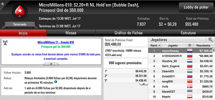 Dia 2 dos MicroMillions XI - Veja o Que os Brasileiros Aprontaram 104