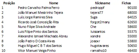 Pedro Palma Ferro na frente do PokerStars Solverde Poker Season #2 101