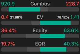 EV and equity on the flop