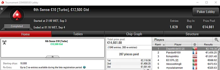 BrPe, Wgakiters e DepeMode93 Brilham nos Torneios Regulares de Segunda 103