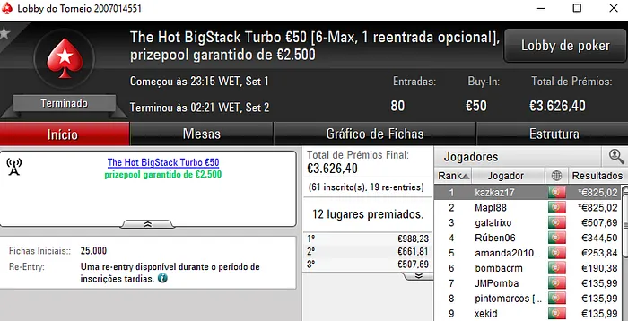 NU_NOMRSILVA e Miraquel com o Maiores Prémios de Sexta na PokerStars.pt 102