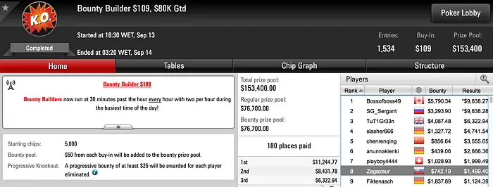 Quatro Dígitos para Tacuara e Zagazaur na PokerStars.com 102