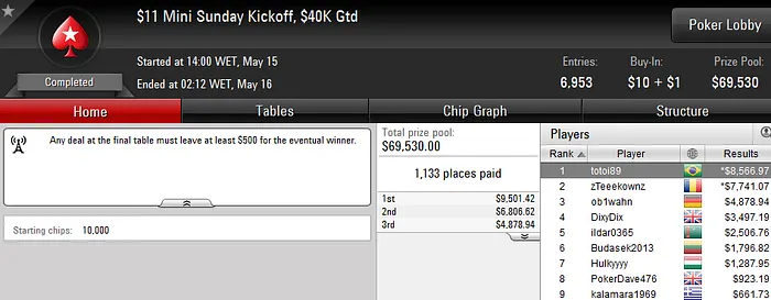 "mengo33" Faz Mesa Final no Sunday Grand (44K) e Crava Pacific Rim (5K) 104