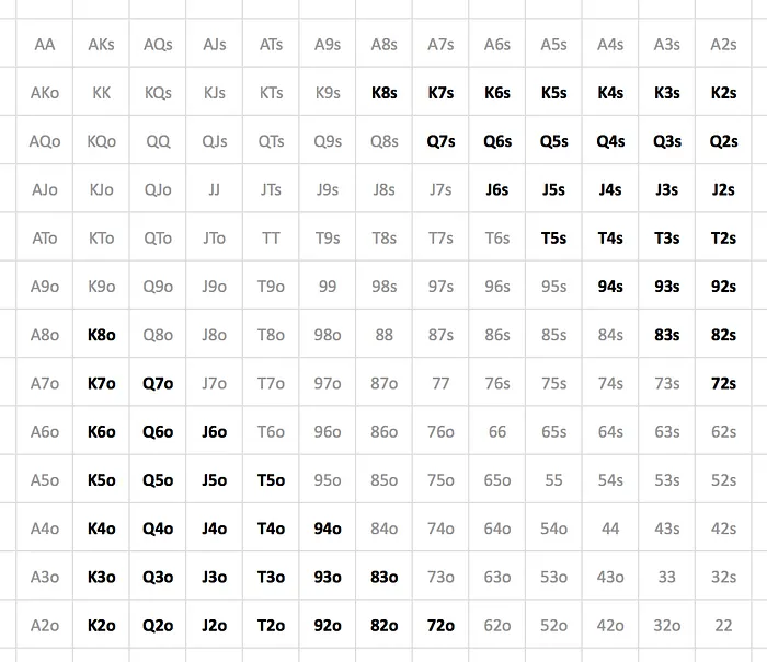 A 34% auto-fold range