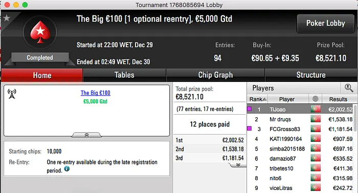 Marco "TiJoao" Dias Vence The Big €100 & Mais 101