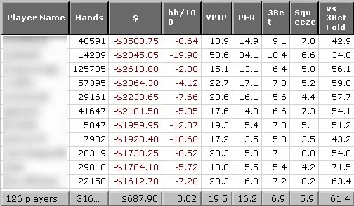 Stratégie Preflop : les "leaks" chez les joueurs réguliers 101