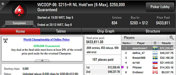 WCOOP '16: Julinho, RuiNF e Jorginho ITM no #3; RuiNF, Marques e Naza  no Dia 2 do #10 102