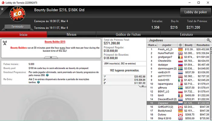 Rui Ferreira Embolsa Mais de K em Dia de Muitos Prémios Lusos 113