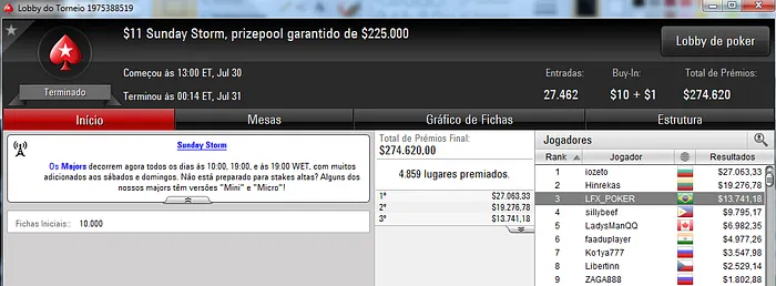 Forras online: Brasil Detona o PokerStars 105