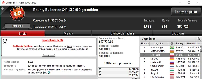 Luis Faria, Carlos Branco, João Vieira e João Ferreira Somam Resultados nas .com 102