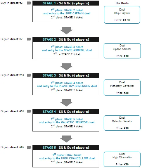 Become the Emperor of Winamax and win Massive Cash Prizes 101