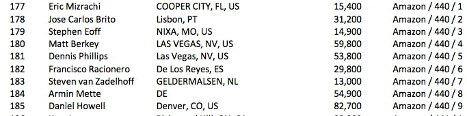 José Carlos Brito no Dia 2 do Evento #29: .500 No-Limit Hold'em 102