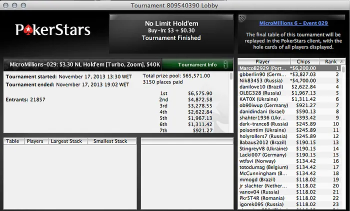 MarcoB2929 Vence Evento 29 do Micro Millions 6 na PokerStars (,200) 102