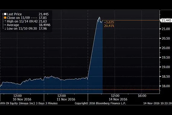 David Baazov fait une offre de 6,2 milliards pour racheter Amaya (PokerStars) 101