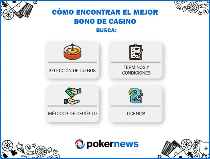 Cómo Encontrar el Mejor Bono de Casino