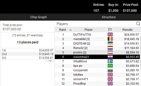 pokerstars high roller club